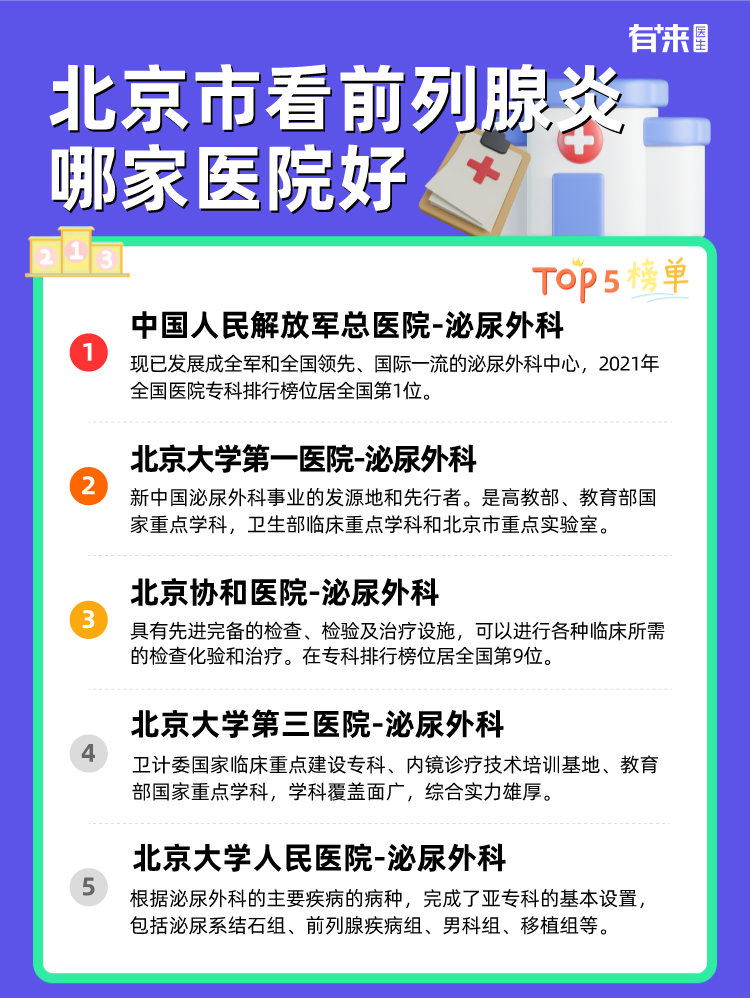 北京市看前列腺炎哪家医院好