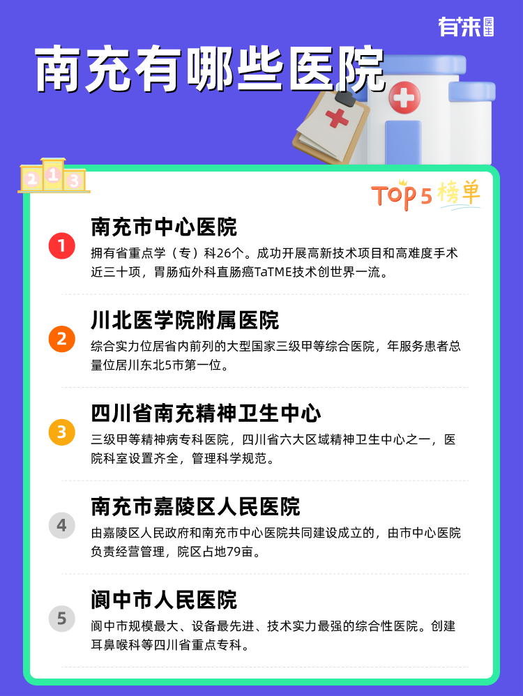 南充有哪些医院