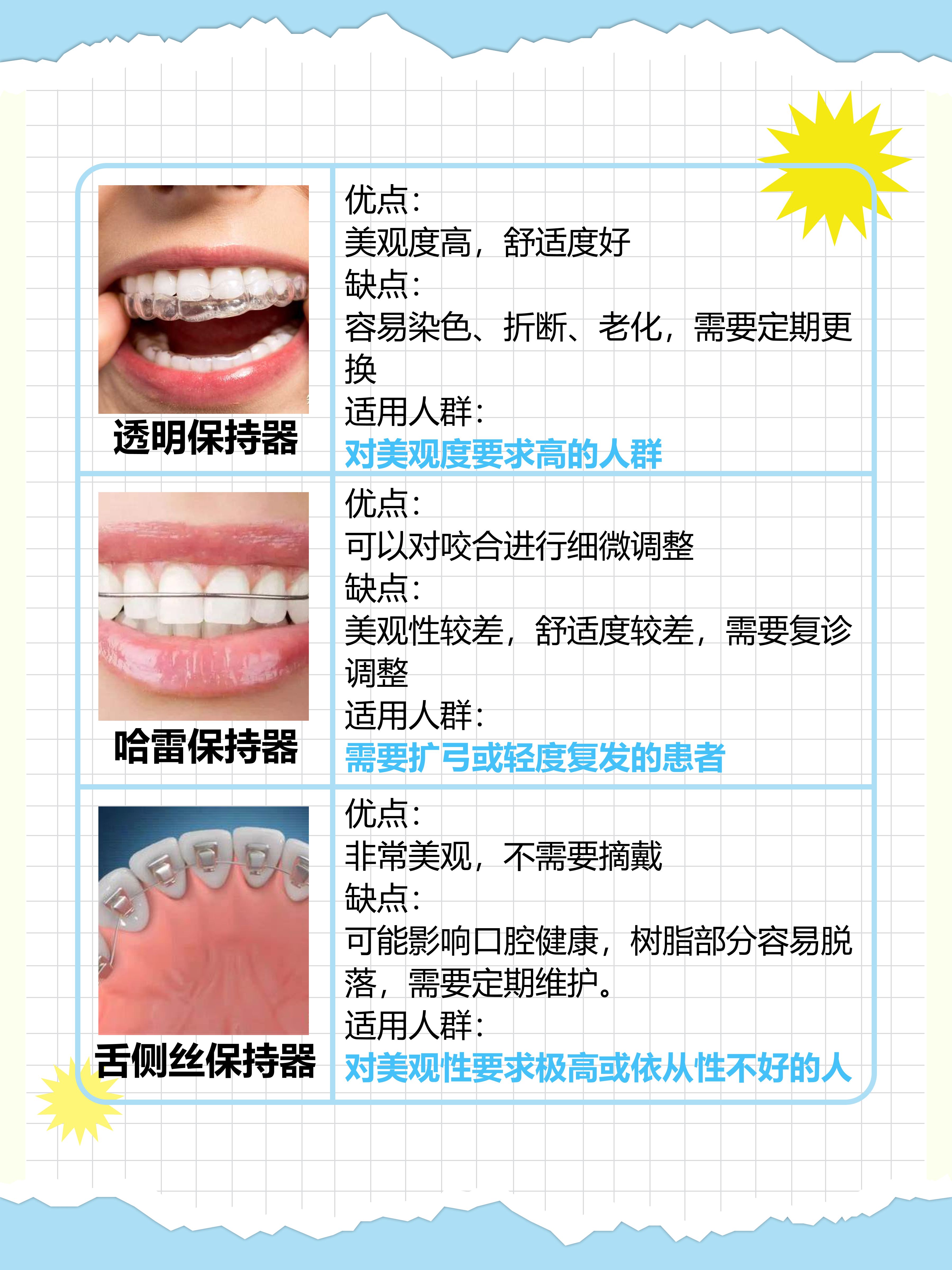 这些牙套保持器图片，你见过没？教你选择适合自己的保持器