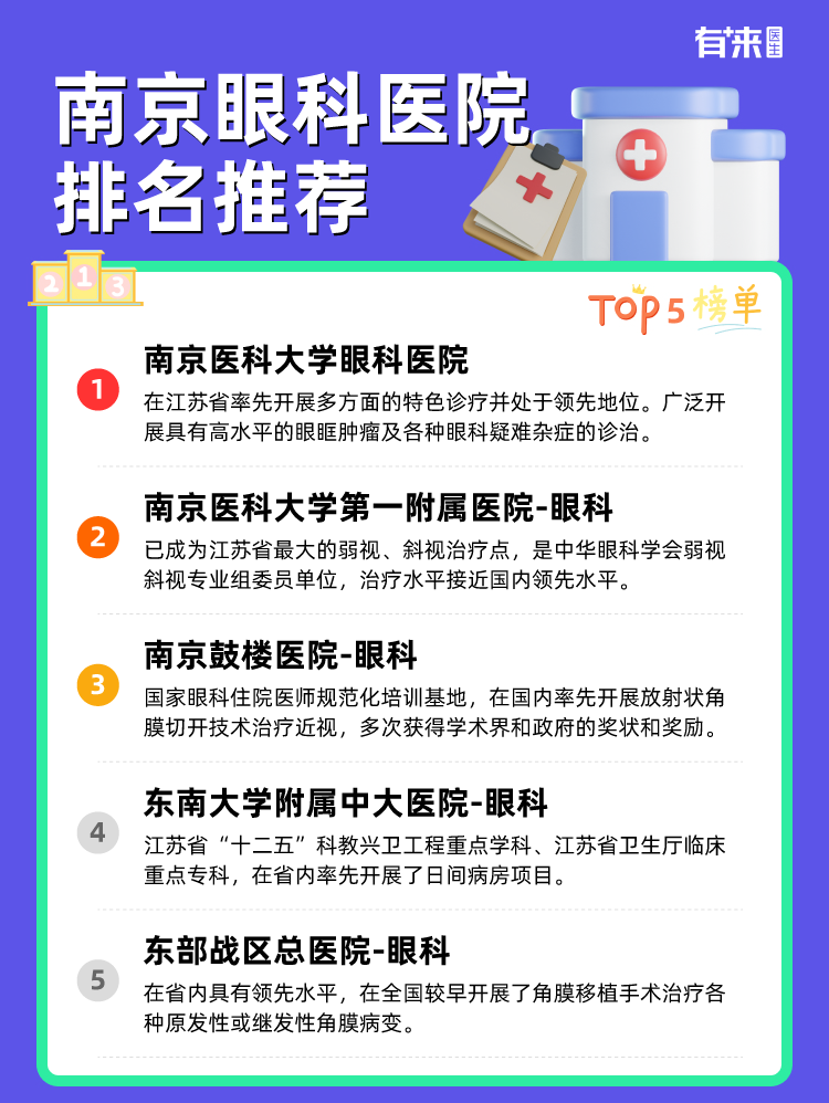 南京眼科医院排名推荐
