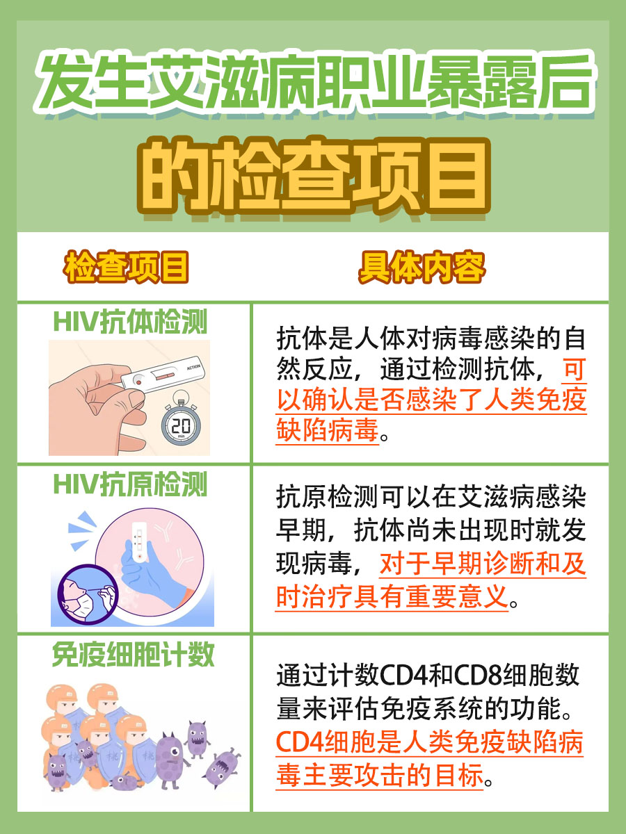 职业暴露后,预防艾滋病用药最佳时机揭秘!