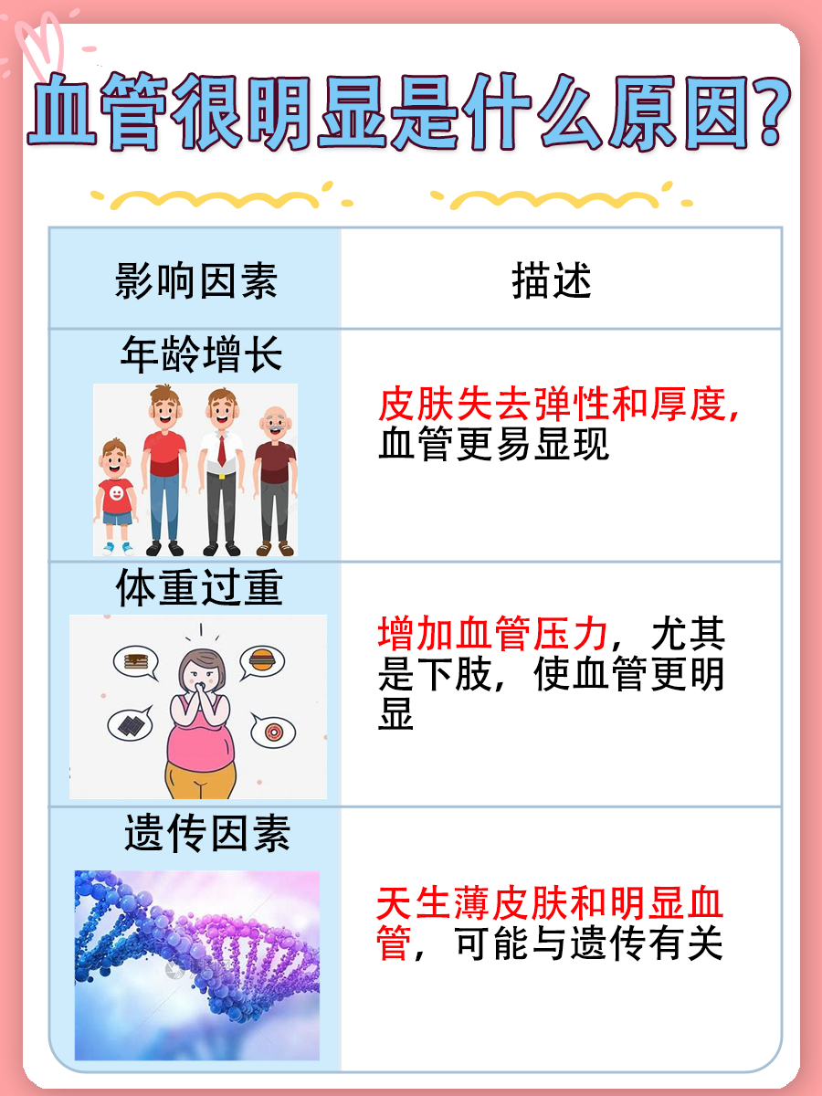 血管明显的原因解析:这些因素需要注意