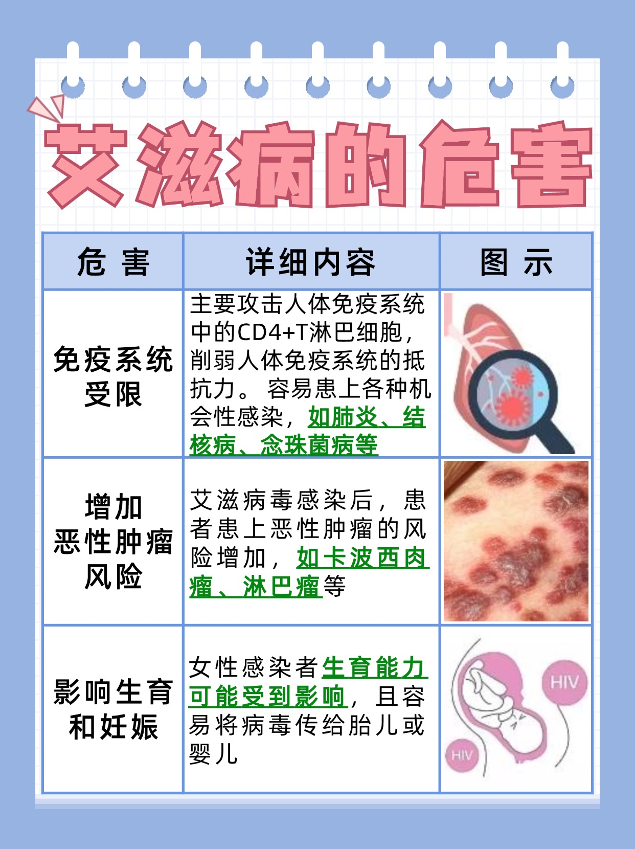 艾滋病七天之内有早期症状吗，真相揭晓