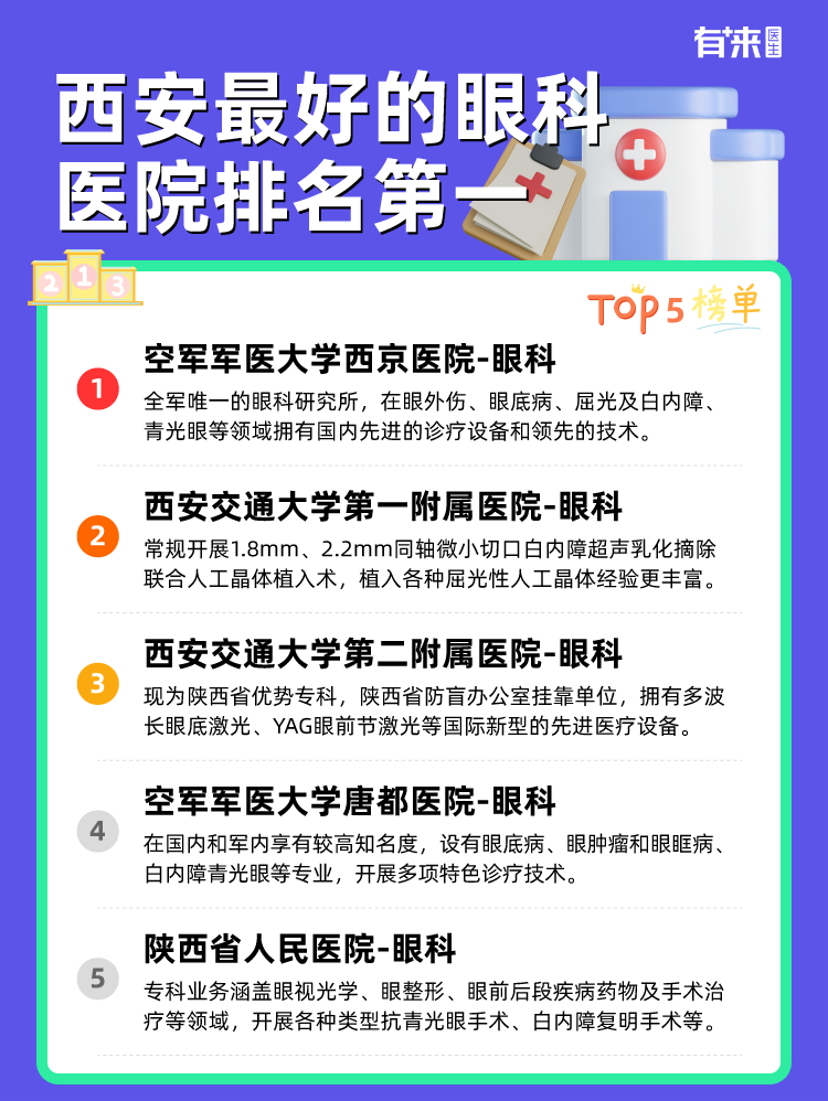 西安比较好的眼科医院排名第一
