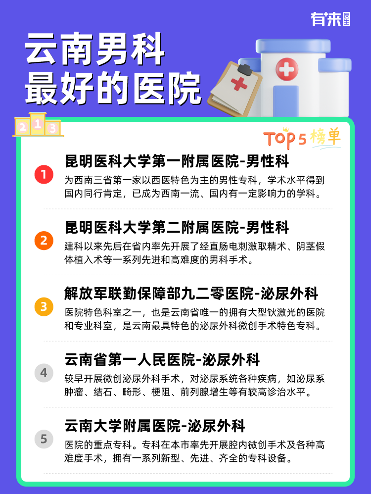 云南男科比较好的医院