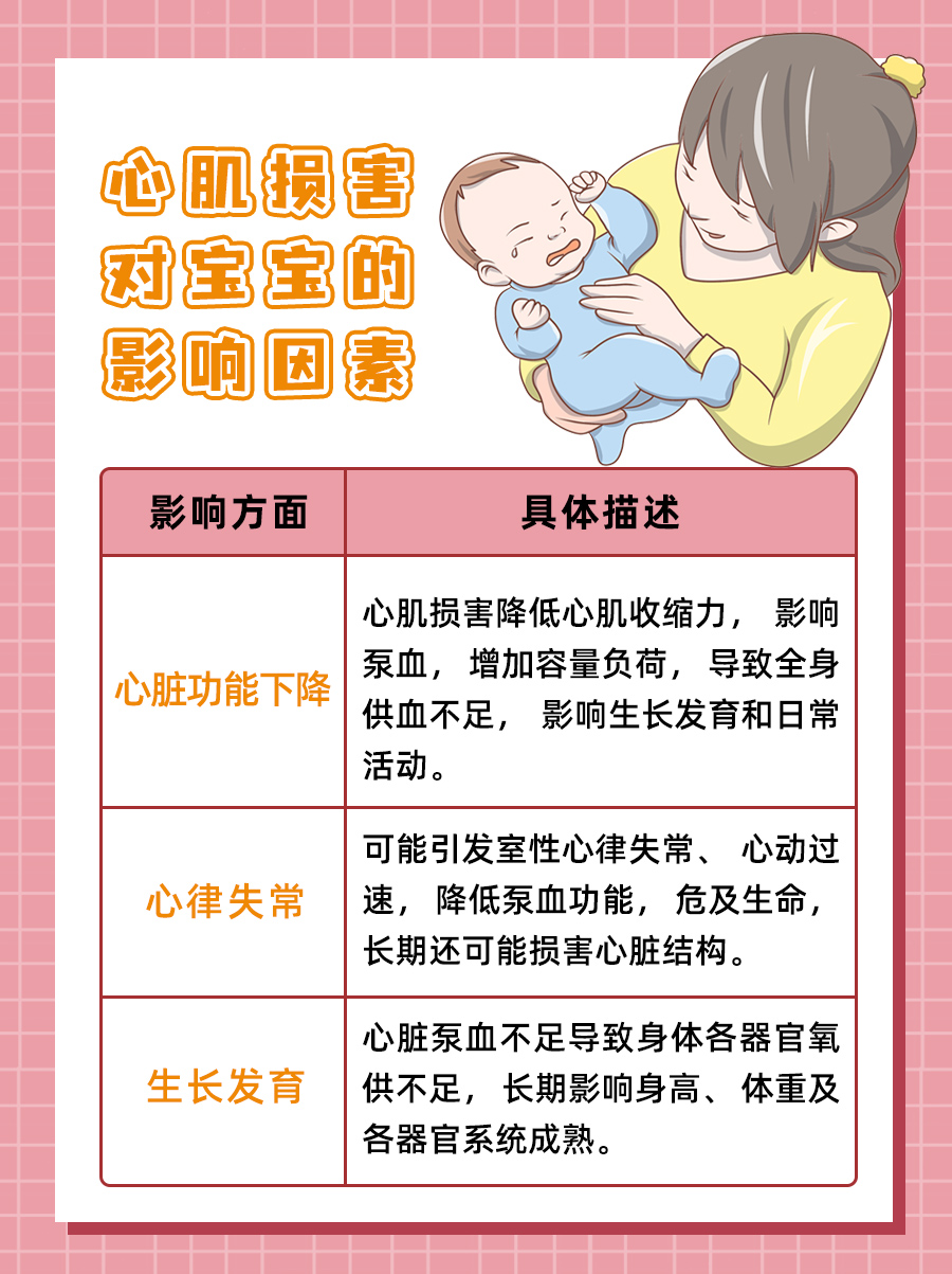 带你了解,心肌损害对宝宝有什么影响