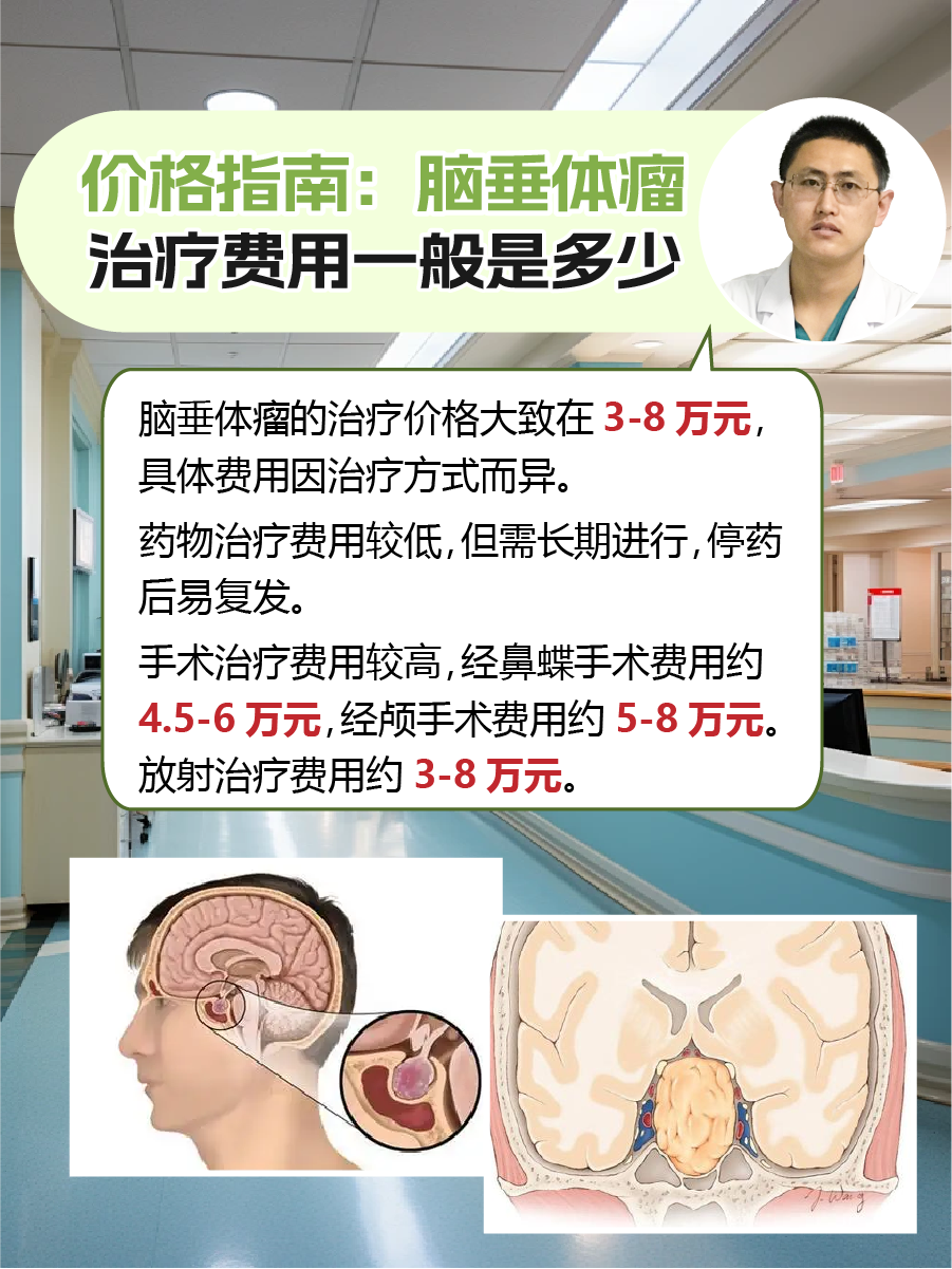 价格指南：脑垂体瘤治疗费用一般是多少