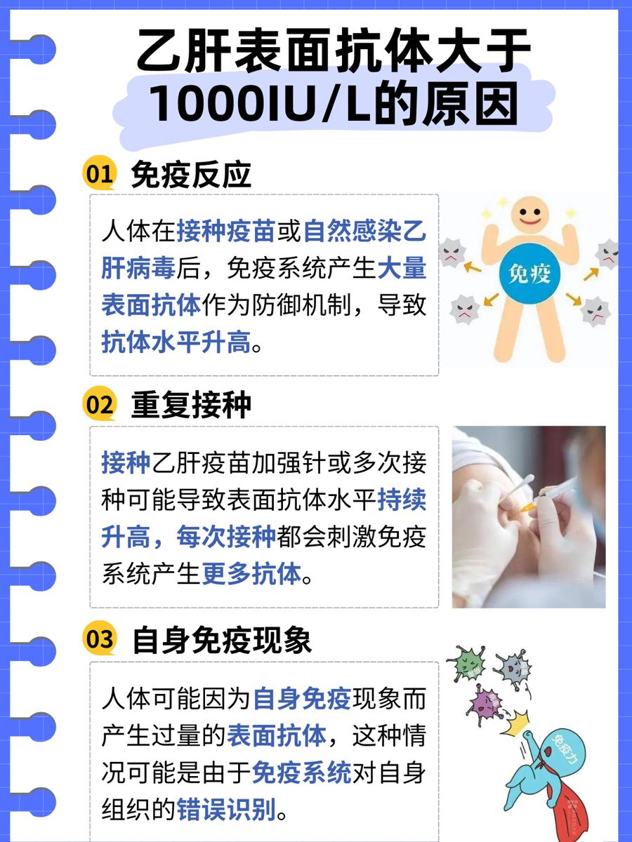 乙肝抗体超1000，健康防线坚不可摧？