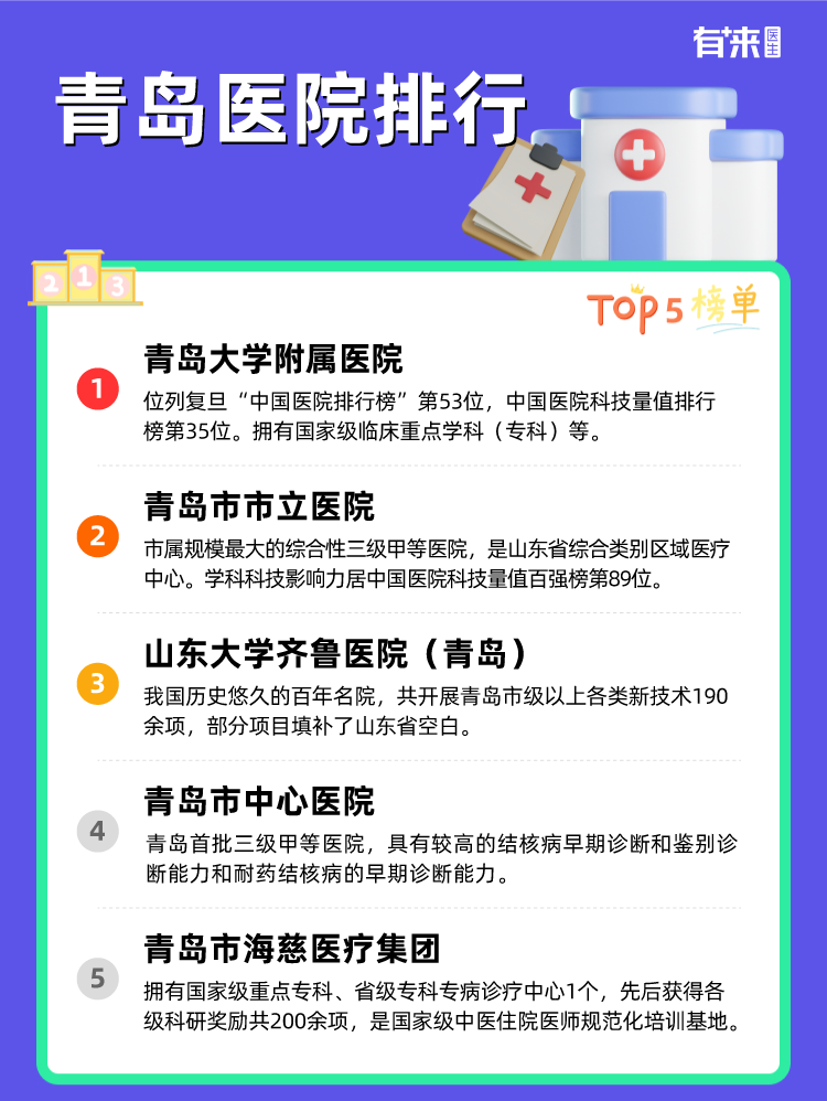 青岛医院排行
