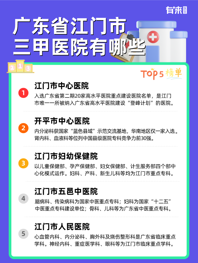 广东省江门市三甲医院有哪些