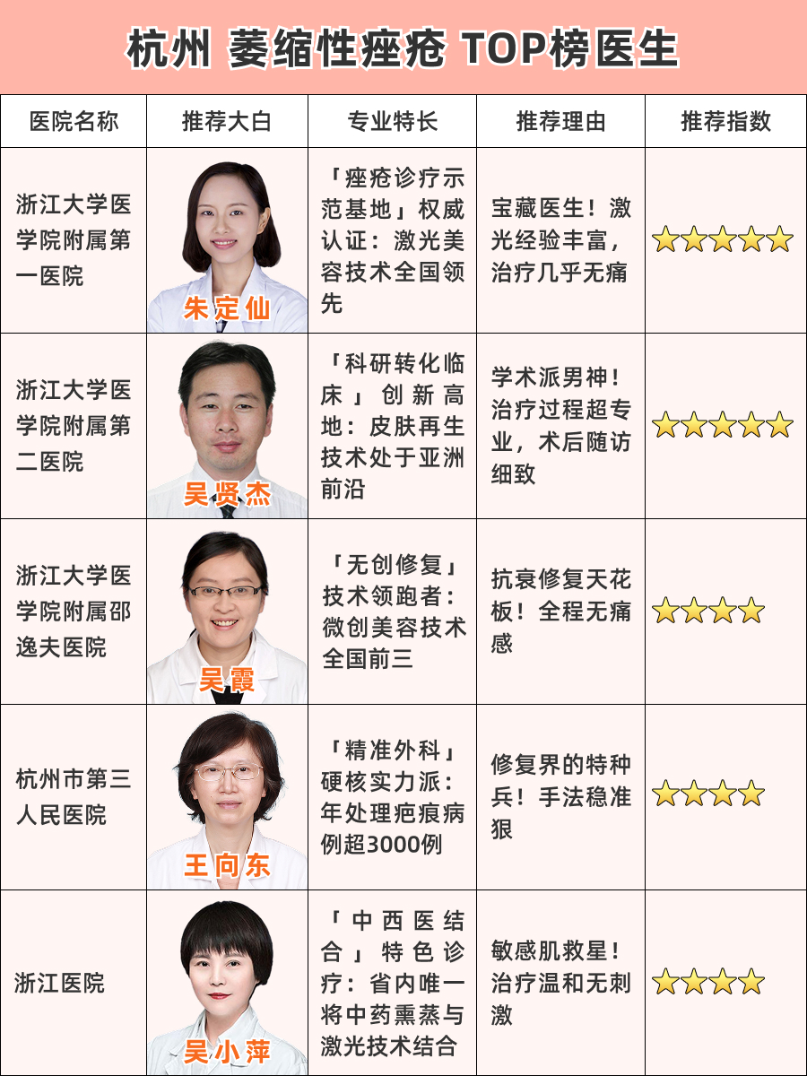 杭州看萎缩性痤疮医生哪个好,疤痕终结者!