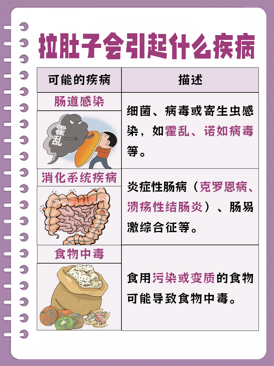 拉肚子出现凝胶状排泄物：揭秘原因！