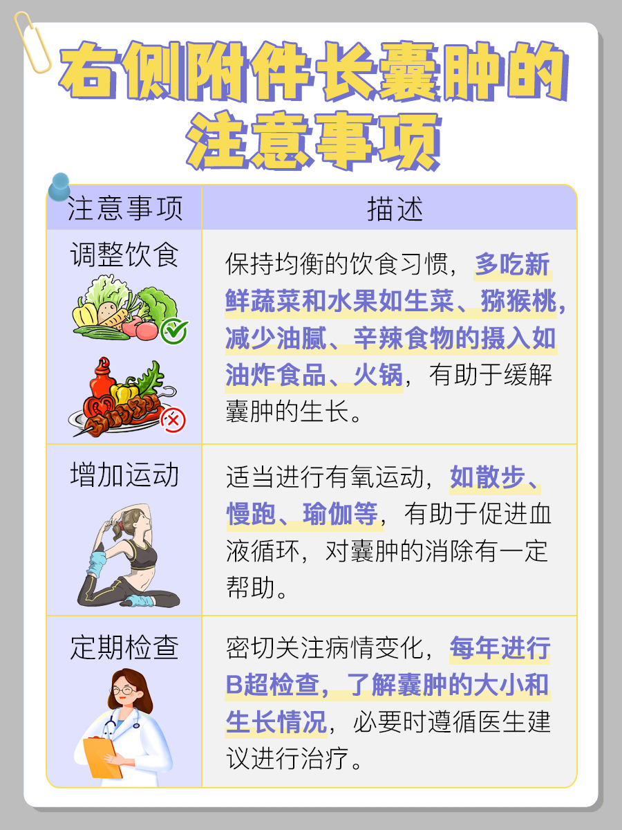 探究：右侧附件囊肿成因