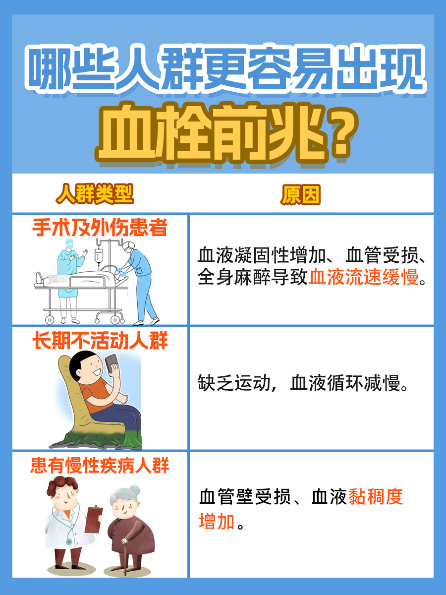 揭秘：真的有血栓前兆的十个表现吗？