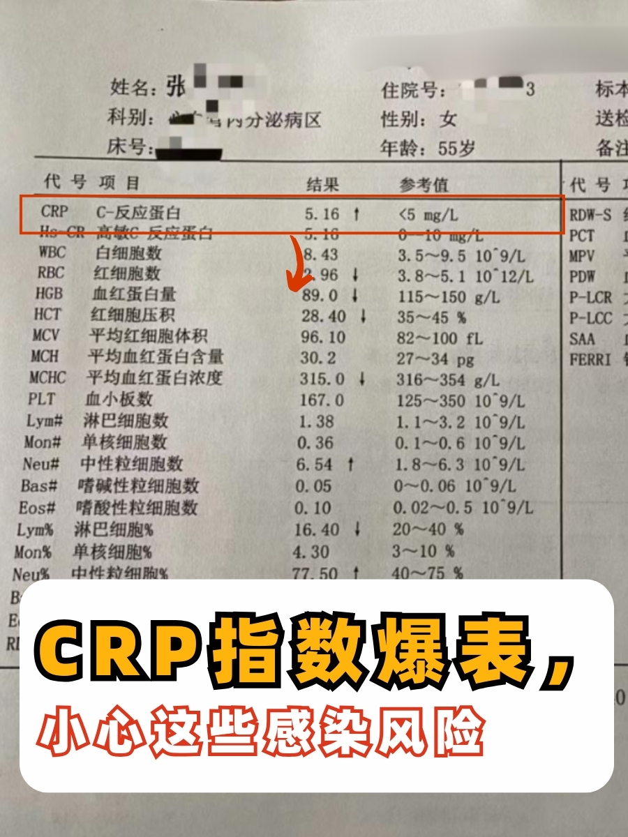CRP指数爆表,小心这些感染风险