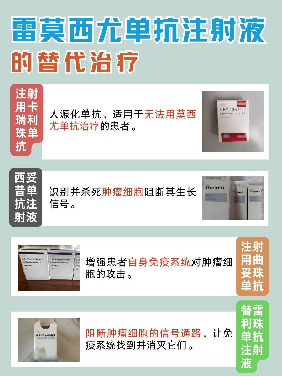 解读：一支雷莫西尤单抗注射液的价格