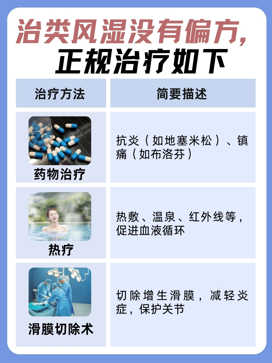 治类风湿有什么偏方——医生辟谣