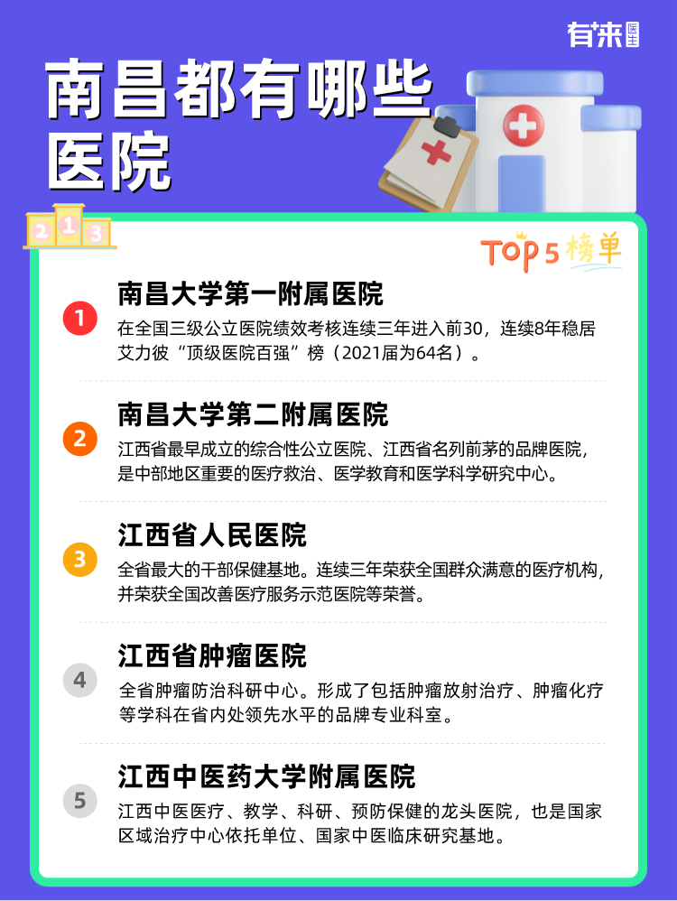 南昌都有哪些医院