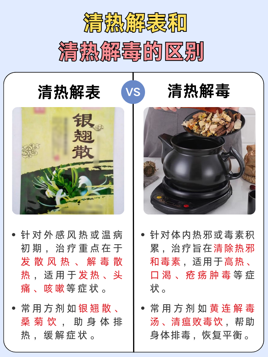 中医分析：清热解表和清热解毒的区别