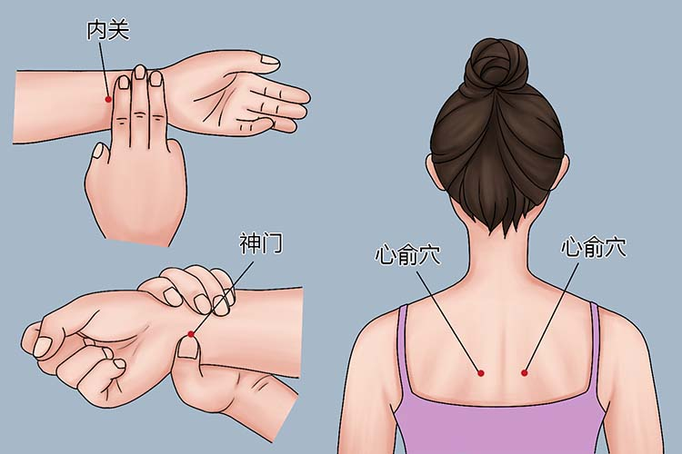 内关穴、心俞穴位置图