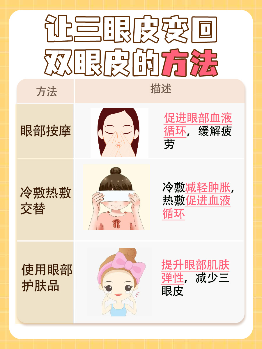 怎么让三眼皮变回双眼皮？一文揭秘