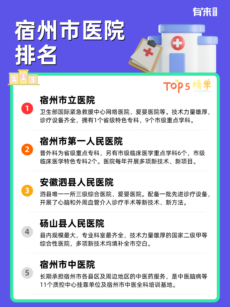 宿州市医院排名