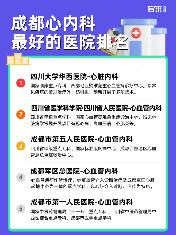 成都心内科比较好的医院排名