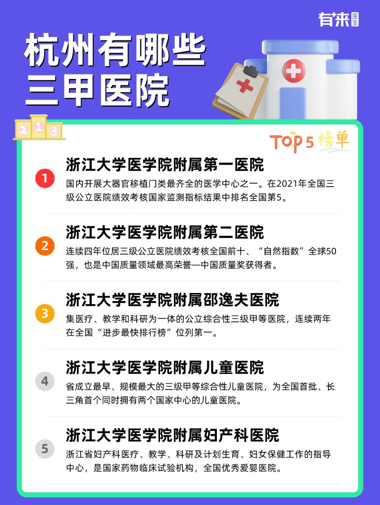 杭州有哪些三甲医院