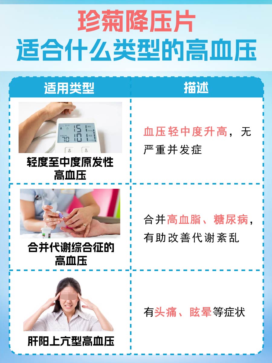 带你了解，珍菊降压片适合什么类型的高血压