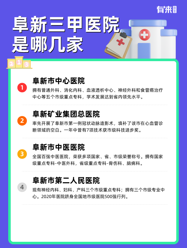 阜新三甲医院是哪几家