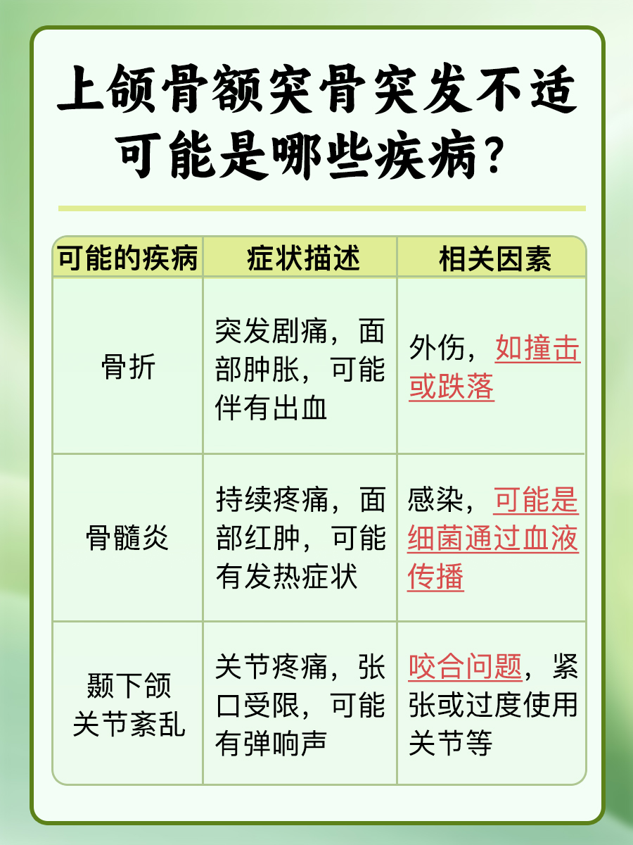 上颌骨额突骨，关键位置解析！