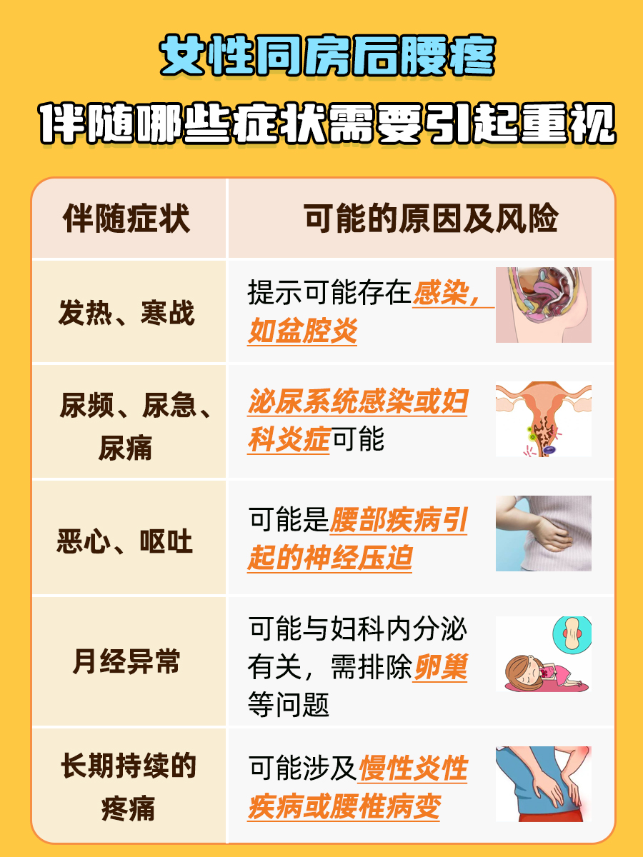 女性同房后腰疼正常吗？答案揭晓