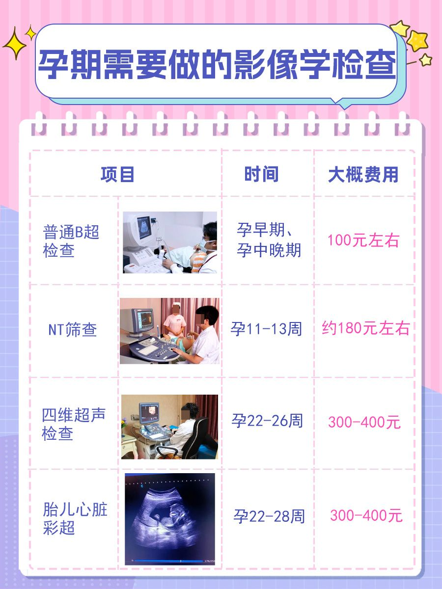 医生带你了解：怀孕做B超多少钱？