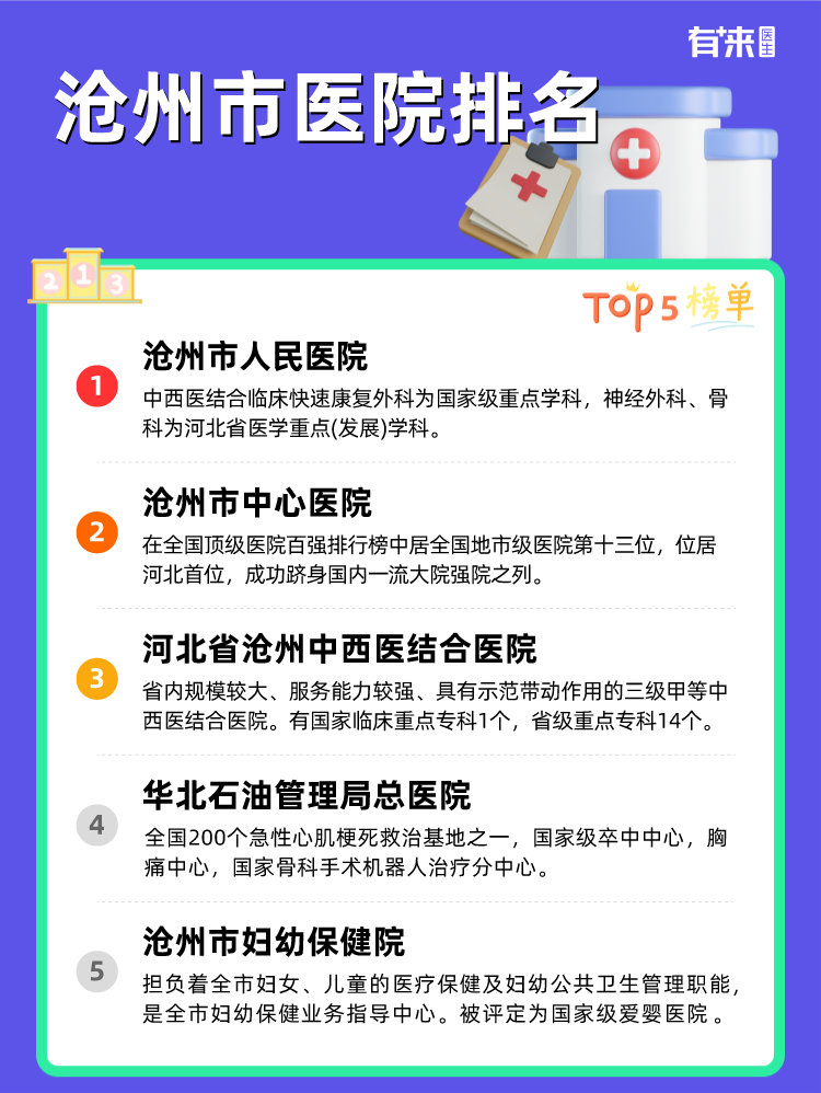 沧州市医院排名