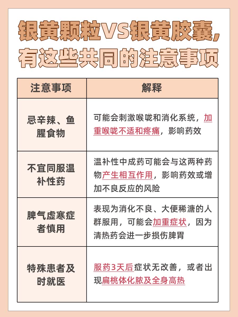 银黄颗粒VS银黄胶囊,有哪些区别?