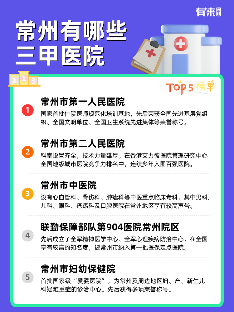 常州有哪些三甲医院