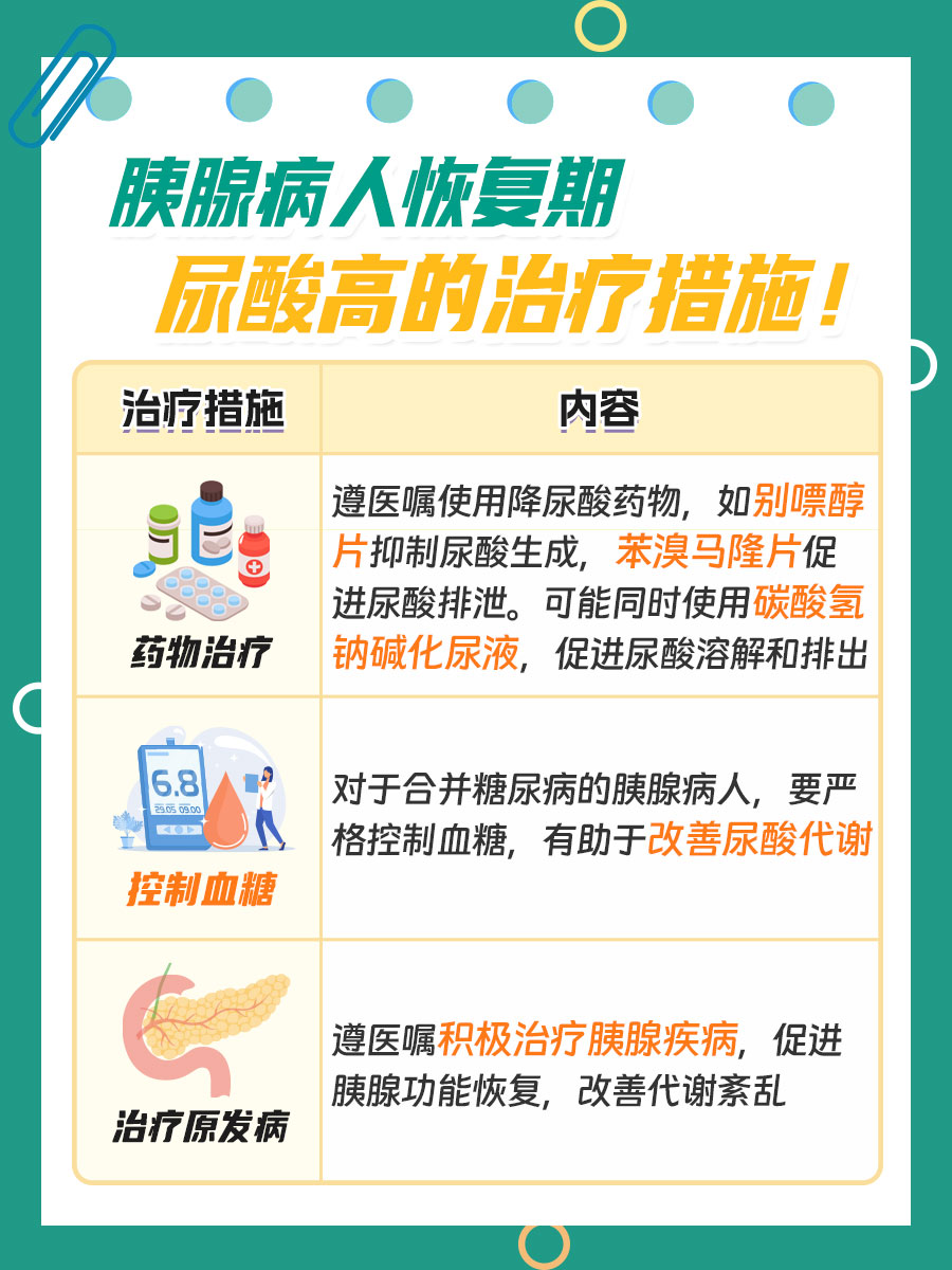 胰腺病人恢复期尿酸高，可以吃降尿酸药吗？