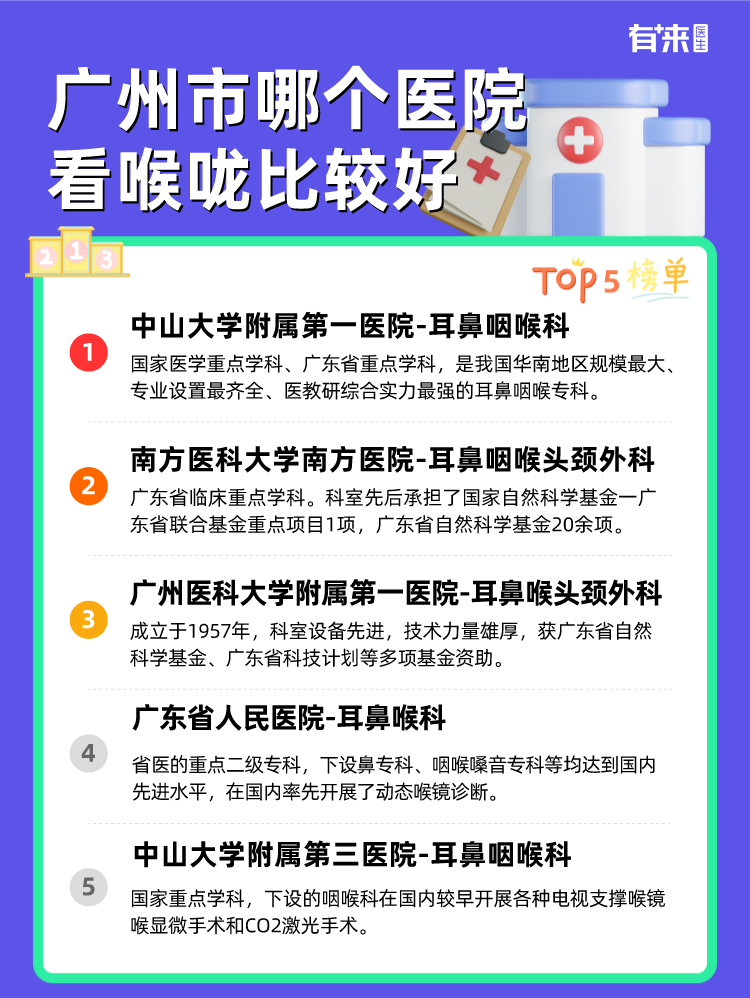 广州市哪个医院看喉咙比较好