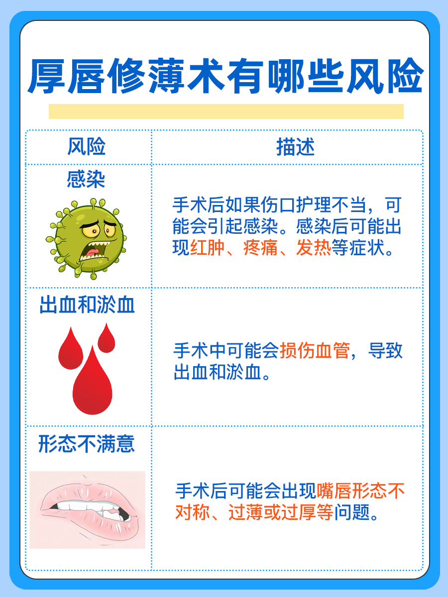 嘴唇厚能变薄吗？一文揭答案