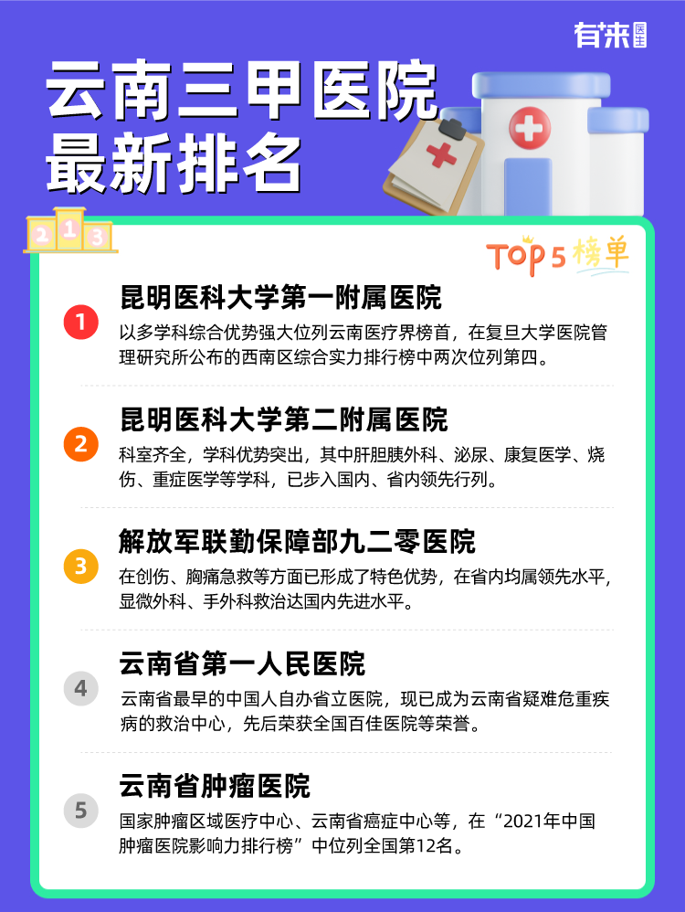 云南三甲医院排名