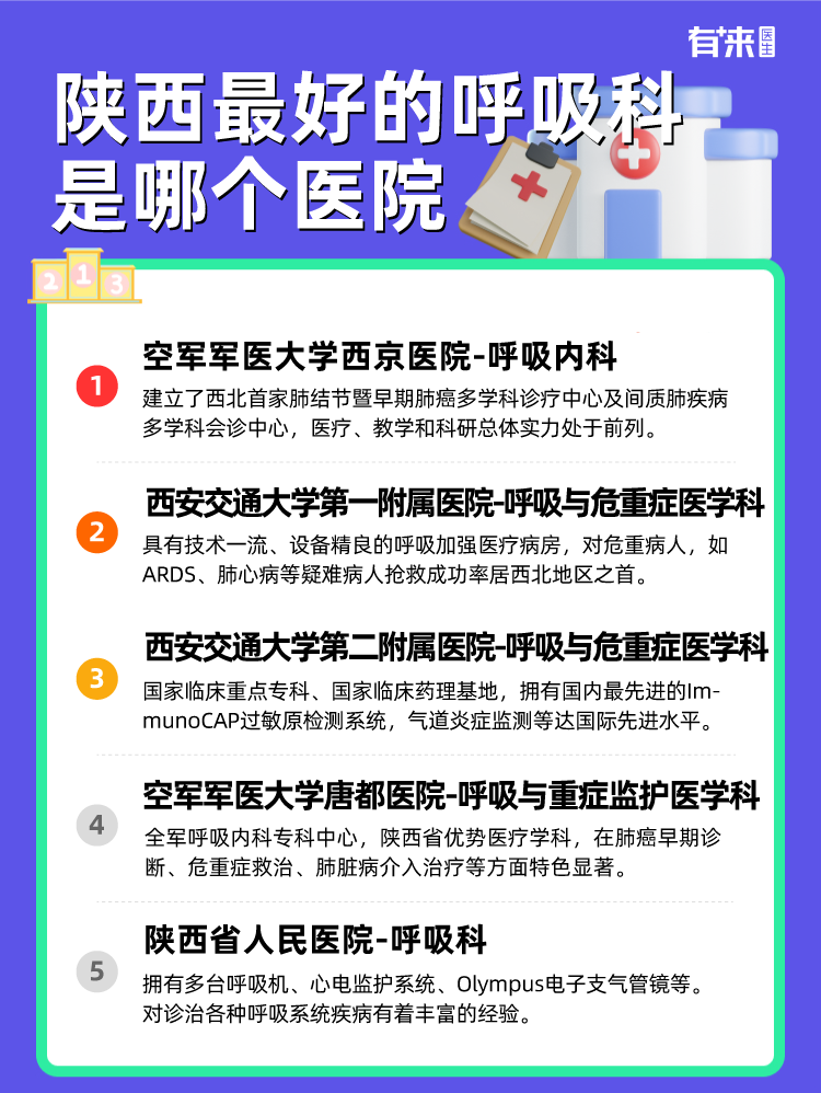 陕西比较好的呼吸科是哪个医院