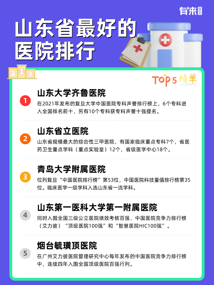 山东省比较好的医院排行