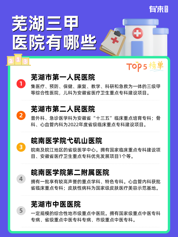 芜湖三甲医院有哪些