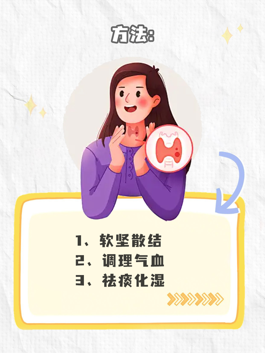 中药秘方，让甲状腺结节远离你