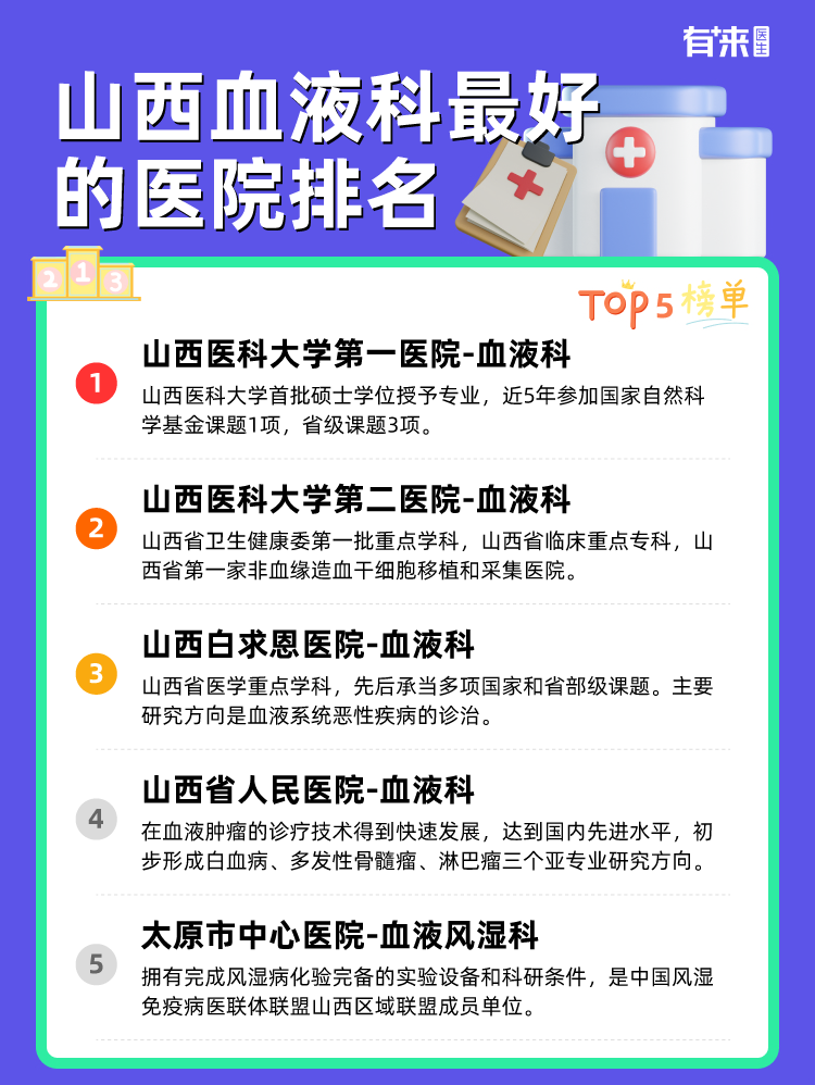 山西血液科比较好的医院排名