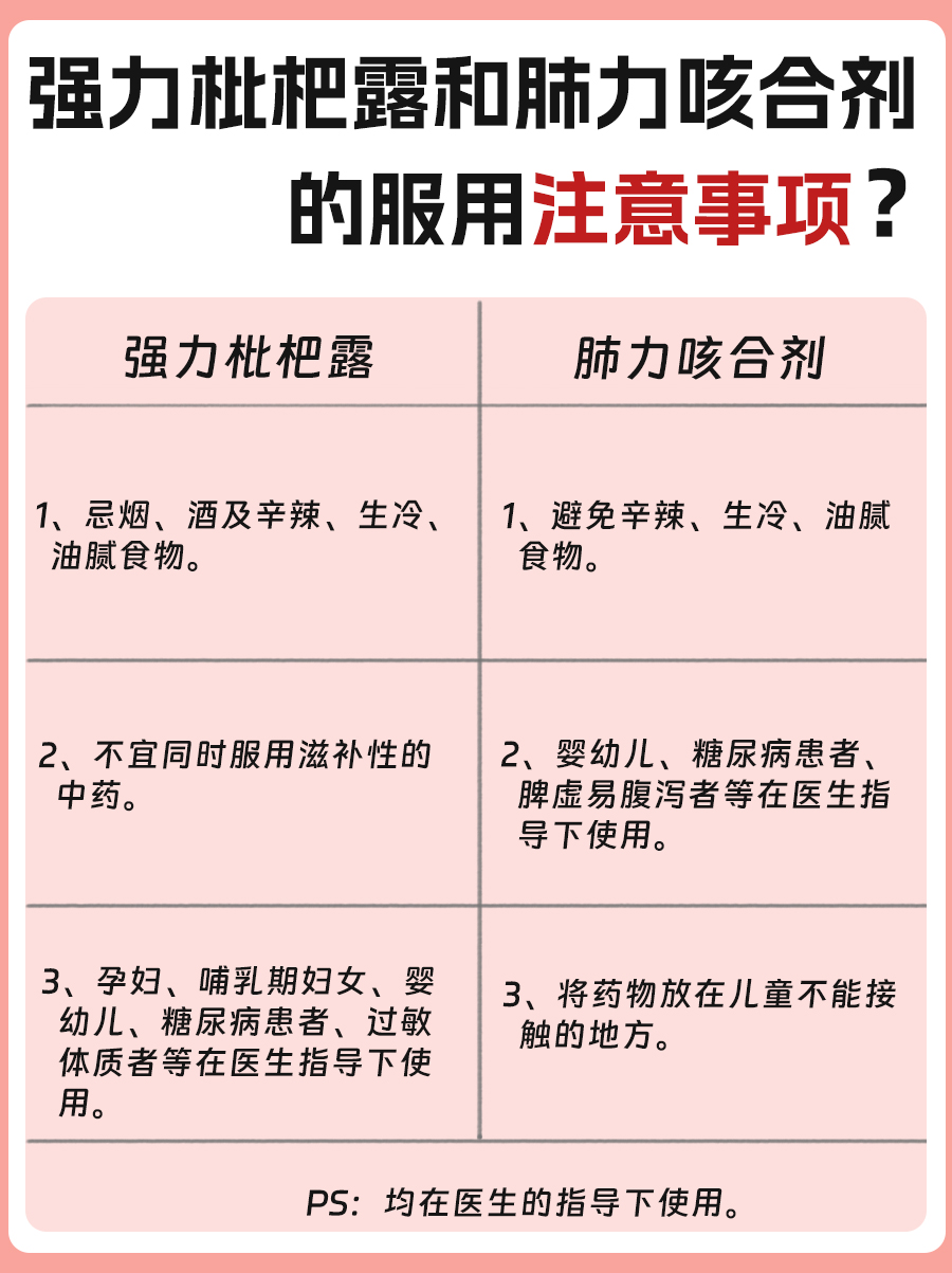 咳嗽了，强力枇杷露和肺力咳合剂哪个好？