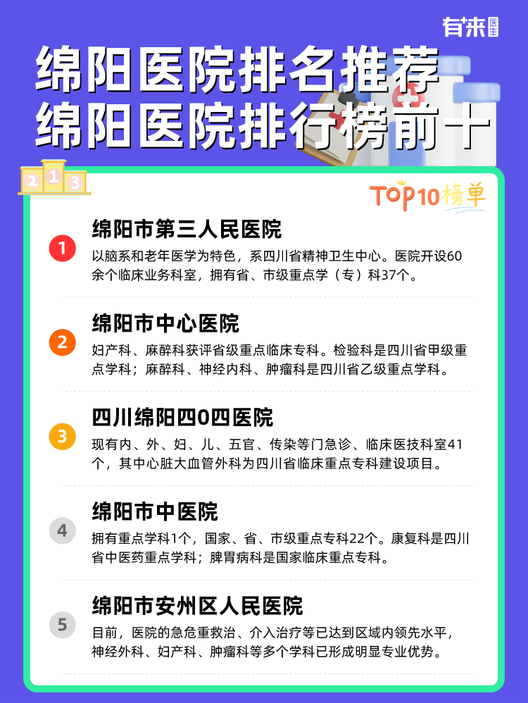 绵阳医院排名推荐 绵阳医院排行榜前十