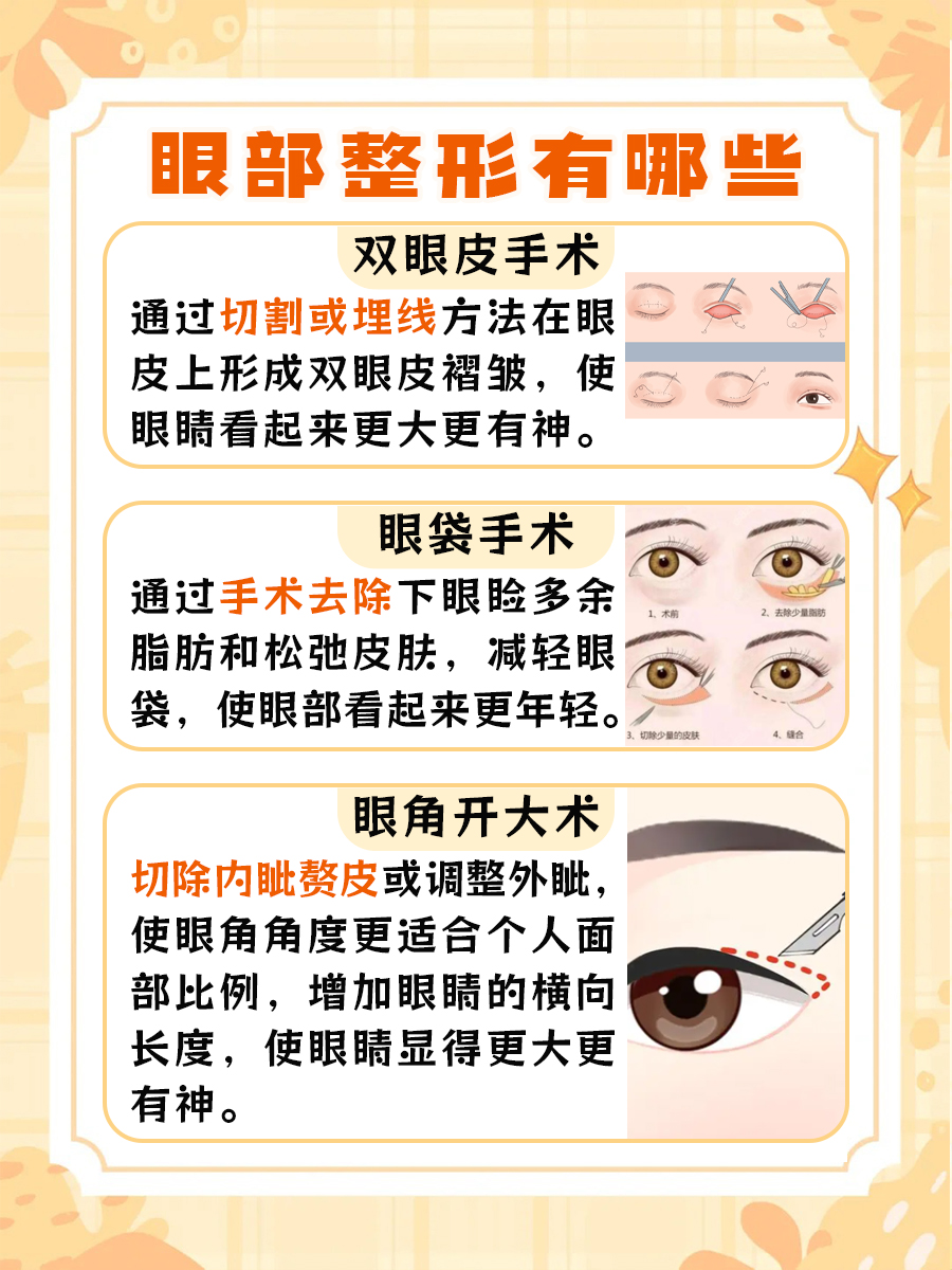 开眼角对比效果图