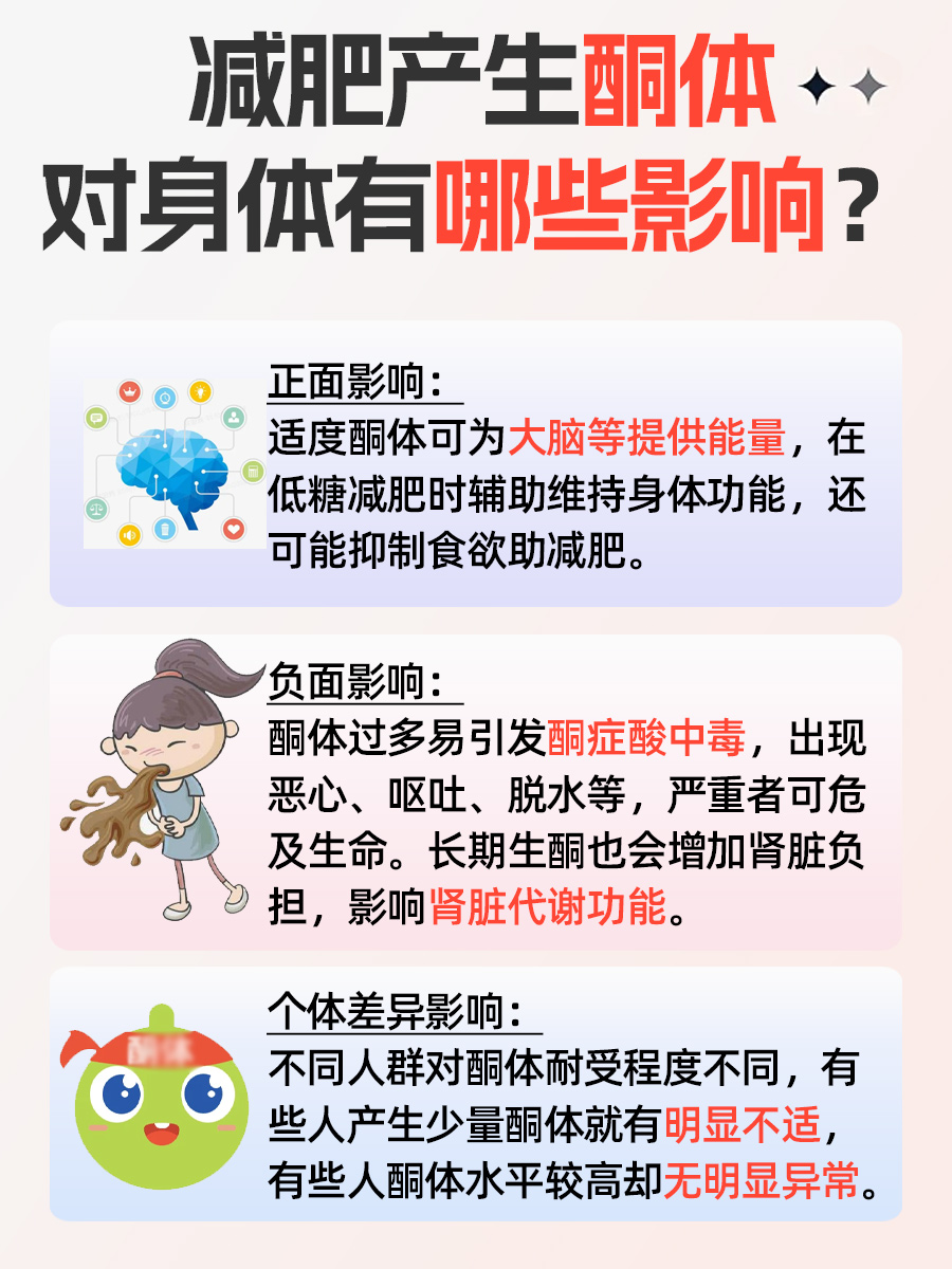 小心！减肥时产生的酮体对身体竟有这些影响！
