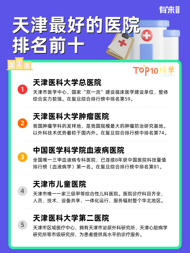天津比较好的医院排名前十